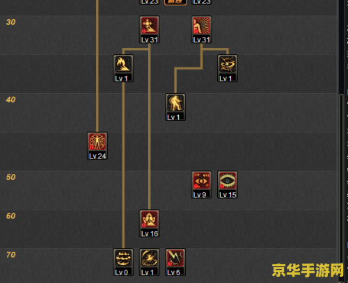 瞎子加點(diǎn)5.25最新探索與策略轉(zhuǎn)變攻略