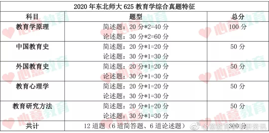 新澳門6合和彩官網(wǎng)開獎,專業(yè)解析評估_冒險款50.322