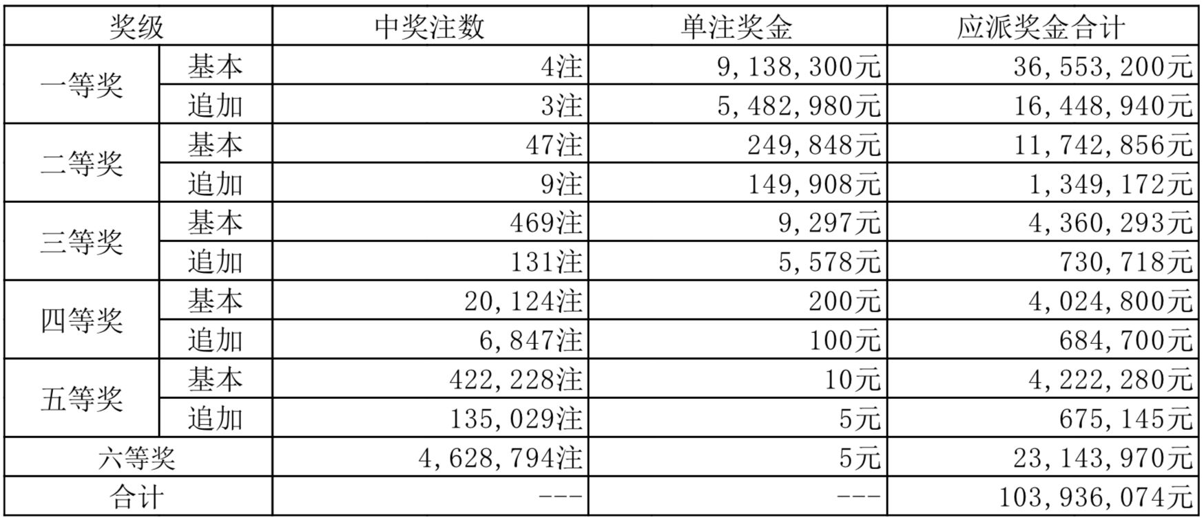 2024年開獎結(jié)果新奧今天掛牌,全面數(shù)據(jù)執(zhí)行計劃_豪華款48.856