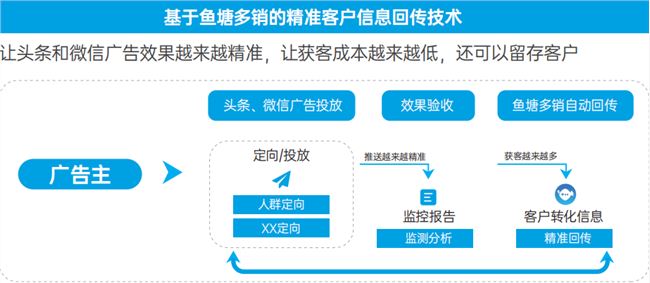 一碼一肖100%精準,創(chuàng)造性方案解析_bundle74.758