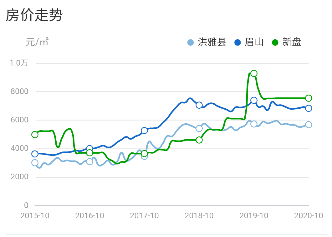 洪雅最新房?jī)r(jià)動(dòng)態(tài)及市場(chǎng)走勢(shì)解析與購(gòu)房指南