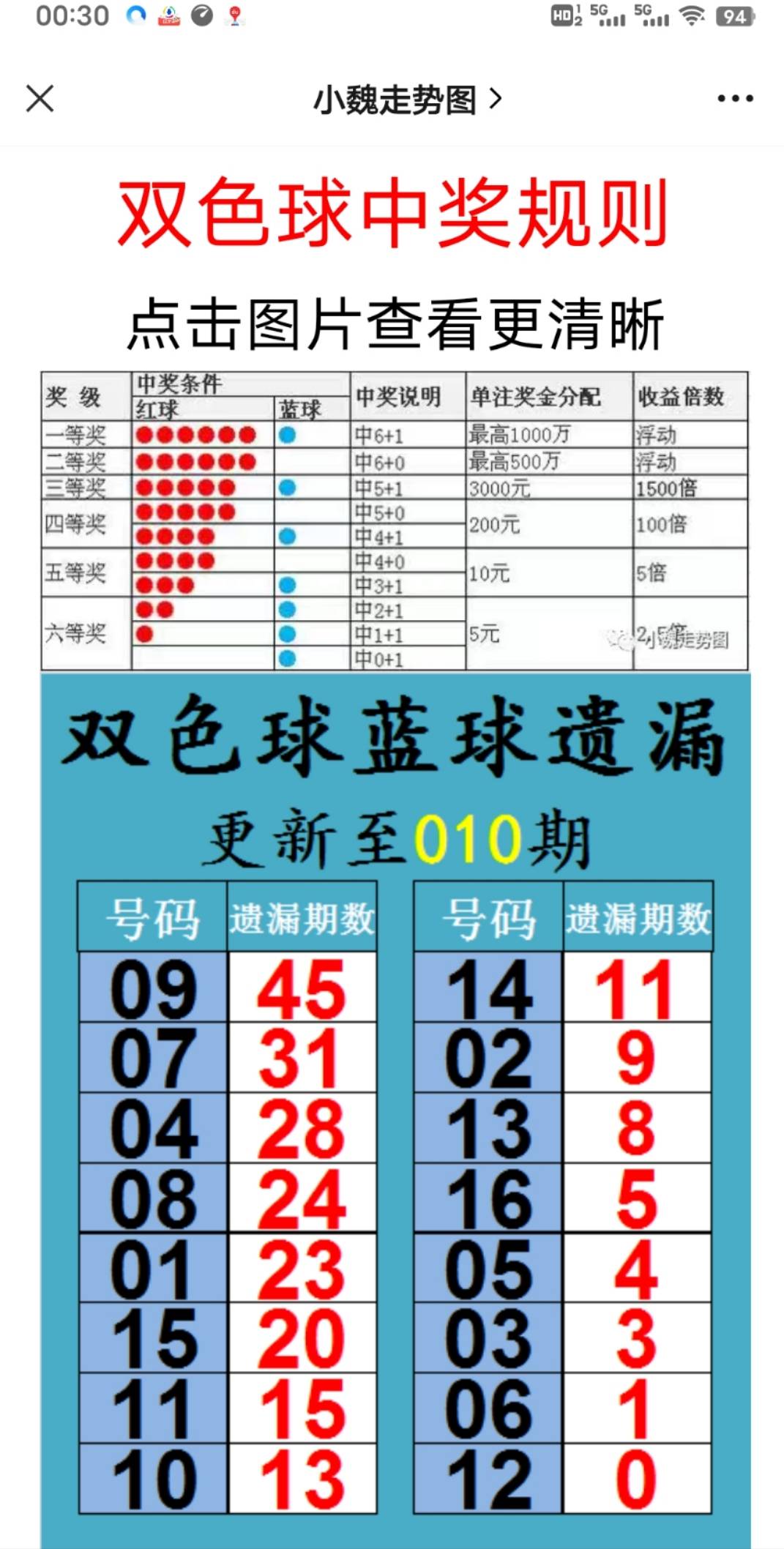 氣密性檢漏儀 第74頁