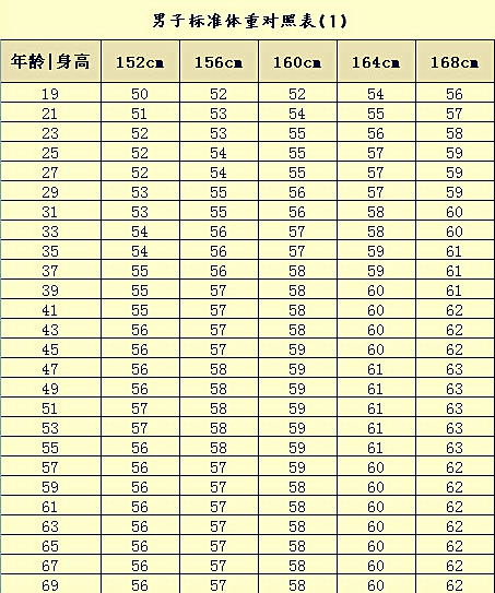 最新男孩標準體重指南，理解與應用