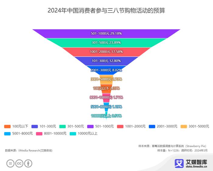 新澳2024年免資料費,深度策略數據應用_網紅版15.545