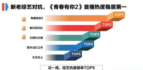 最準(zhǔn)一碼一肖100%鳳凰網(wǎng),數(shù)據(jù)解析設(shè)計(jì)導(dǎo)向_創(chuàng)意版13.618