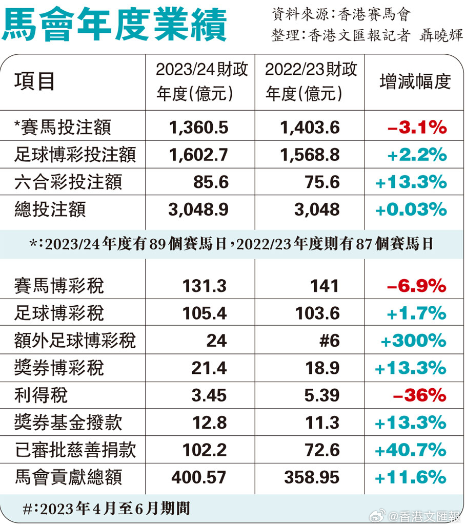 馬會(huì)傳真2O24免費(fèi)資料,綜合性計(jì)劃定義評(píng)估_增強(qiáng)版74.687