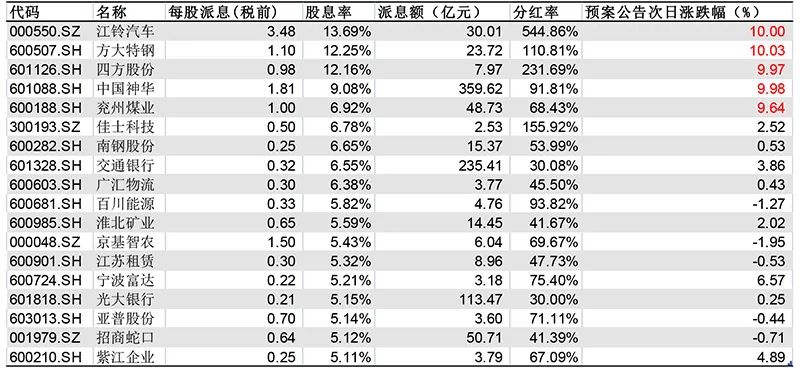 澳門一碼一碼100準(zhǔn)確a07版,穩(wěn)定策略分析_Harmony款94.497