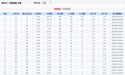 香港二四六開獎(jiǎng)免費(fèi),數(shù)據(jù)整合執(zhí)行計(jì)劃_4K74.662