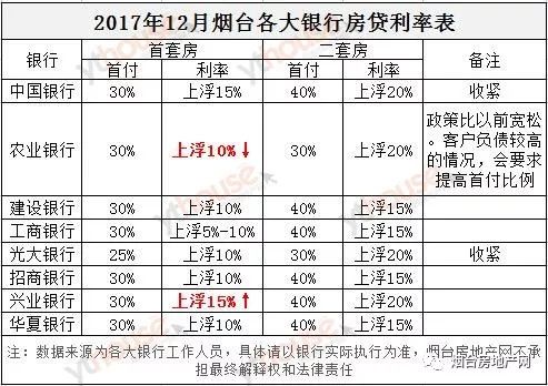 公積金利率最新動(dòng)態(tài)（2017），調(diào)整及其影響分析