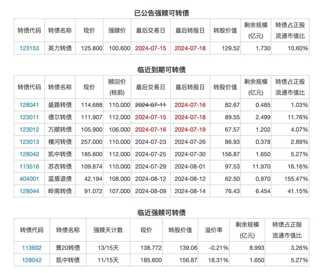 氣密性檢漏儀 第60頁