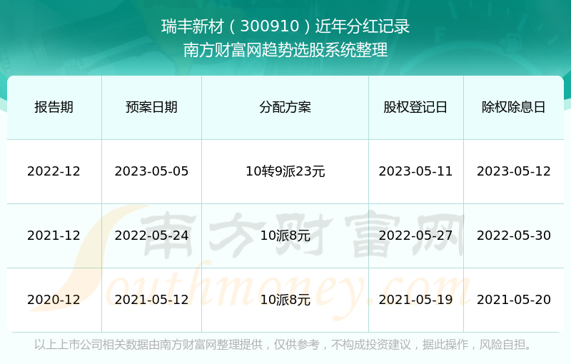 新澳資料正版免費資料,互動策略評估_L版27.500