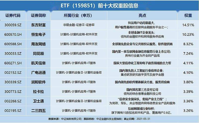 新澳天天開獎資料大全1050期,科技成語分析定義_Tablet90.895