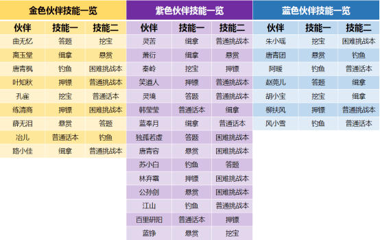 澳門三肖三碼精準1OO%丫一,專業(yè)解析說明_鉆石版75.614