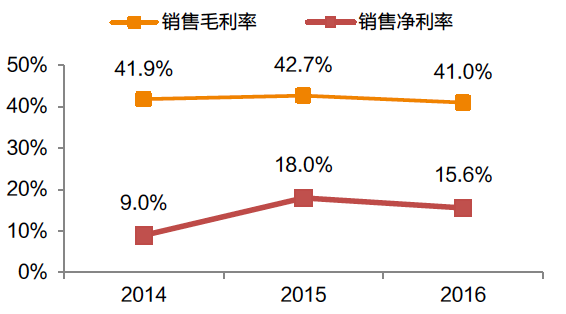 2024全年資料免費(fèi)大全,全面數(shù)據(jù)策略解析_Advance172.777