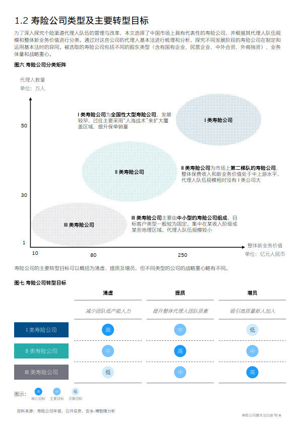 氣密性檢漏儀 第55頁