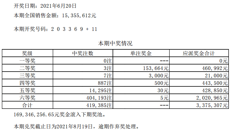 新澳門六開彩開獎(jiǎng)結(jié)果近15期,經(jīng)驗(yàn)解答解釋落實(shí)_FHD48.809