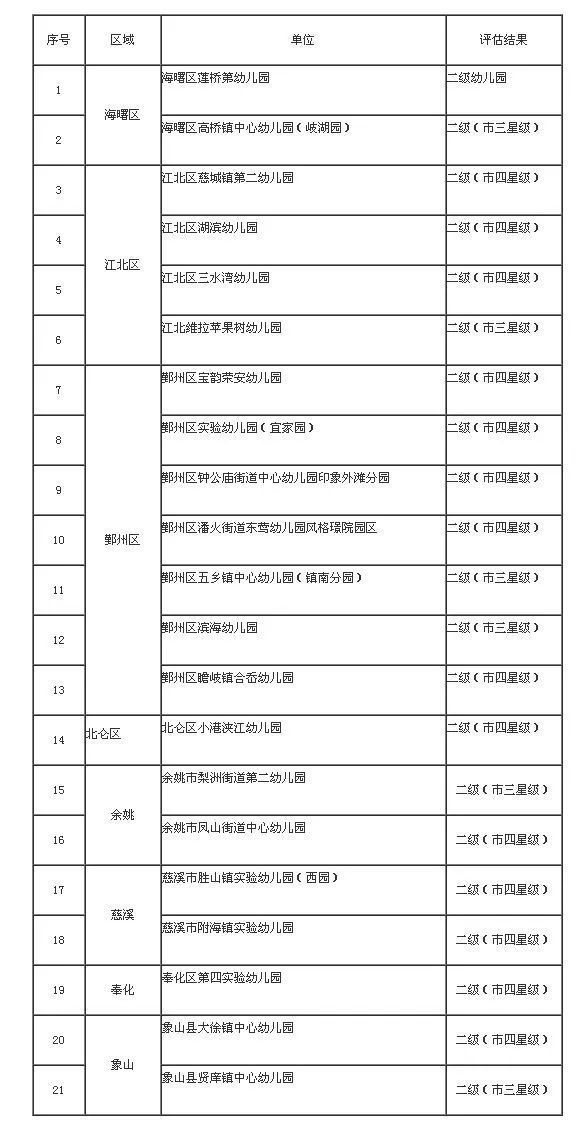 2004新奧門(mén)天天開(kāi)好彩,現(xiàn)狀評(píng)估解析說(shuō)明_W77.18