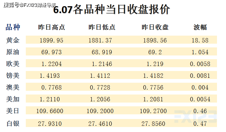 澳門天天開彩期期精準(zhǔn),全面解讀說明_AR11.956