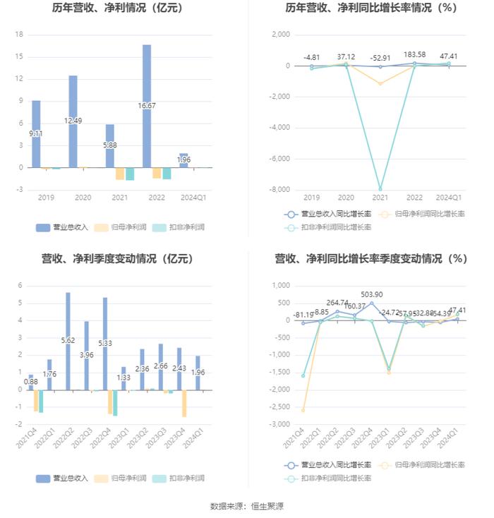 2024新奧正版資料大全,全面數(shù)據(jù)應用分析_進階版99.343