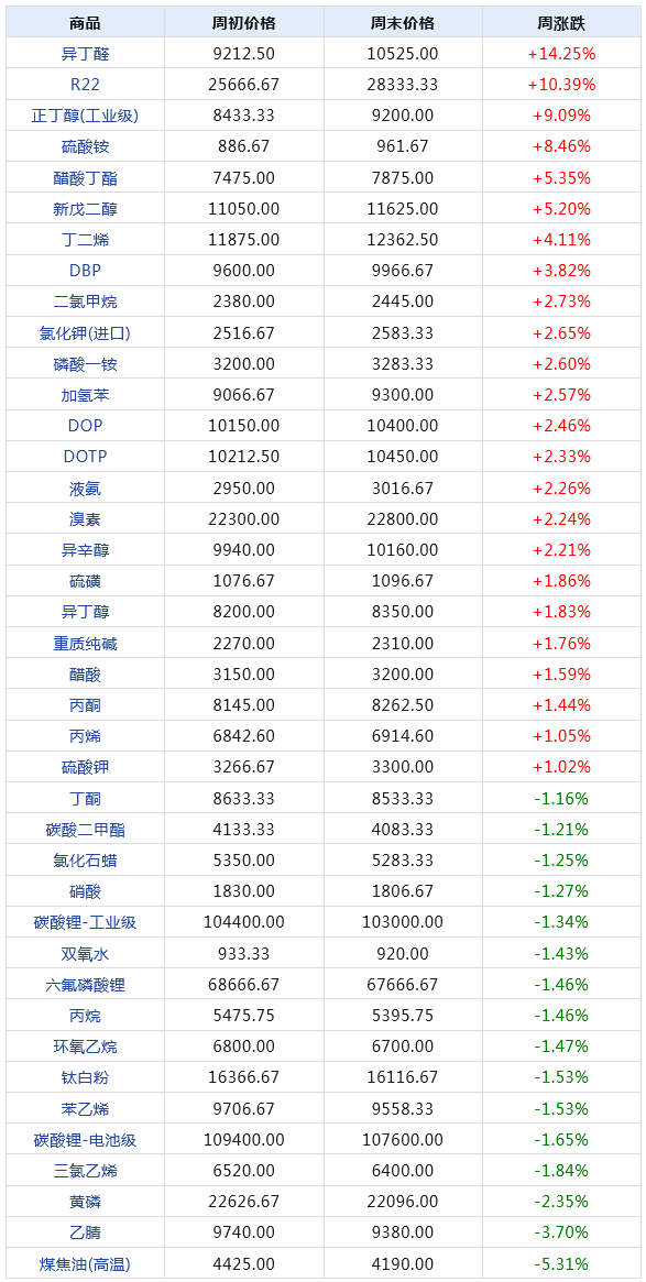 2024年天天彩免費(fèi)資料大全,安全解析方案_HT21.91