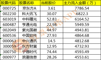 2024特馬今晚開(kāi)獎(jiǎng),真實(shí)數(shù)據(jù)解釋定義_戶(hù)外版13.732