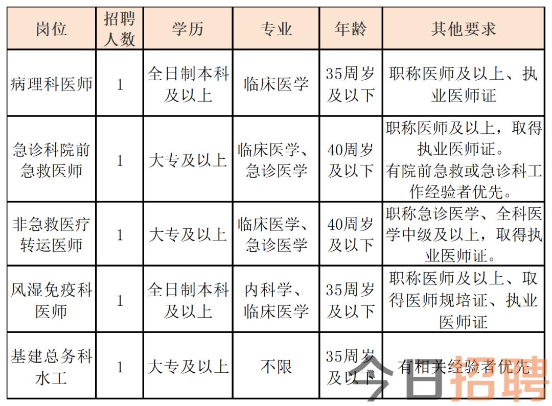 義烏醫(yī)療人才熱土，最新醫(yī)生招聘啟事，把握機(jī)遇時(shí)刻！