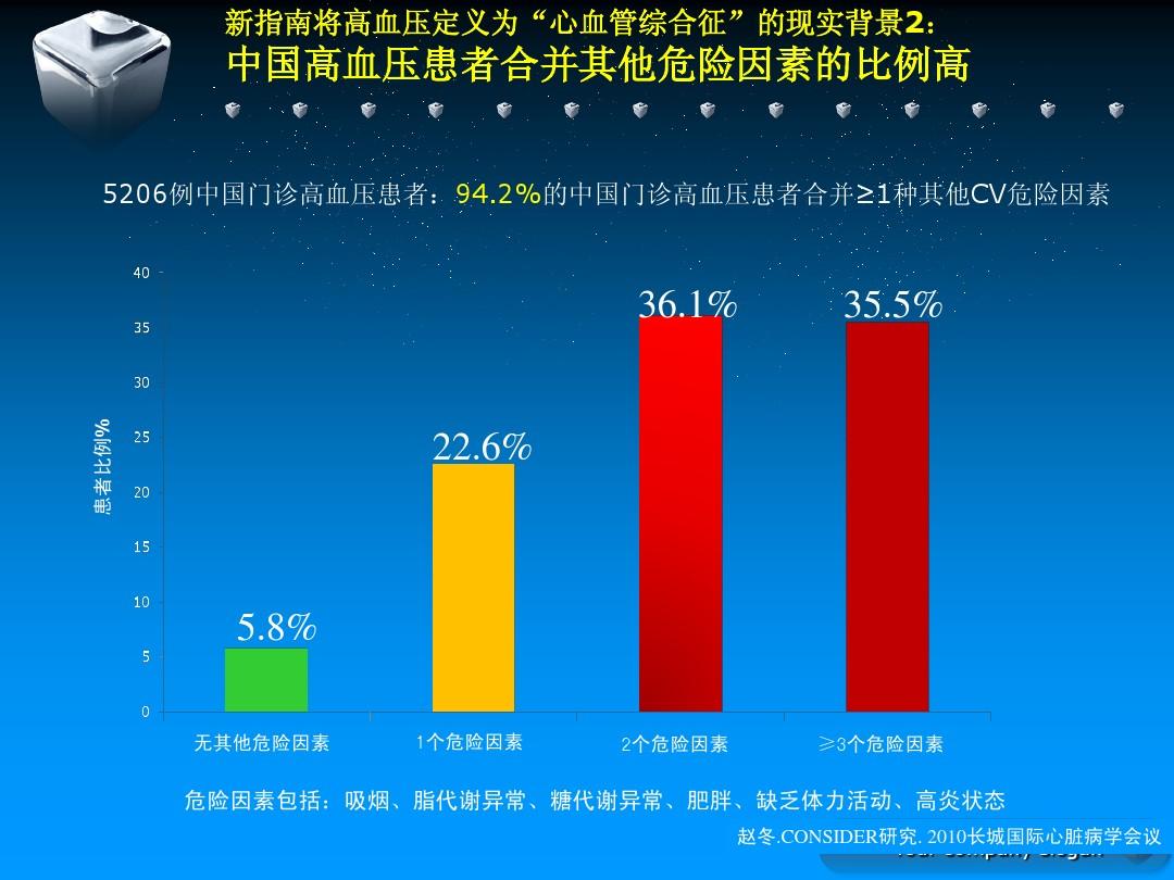 高血壓最新研究進(jìn)展及其對(duì)社會(huì)健康的影響探究