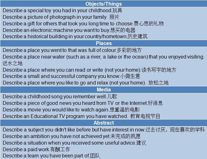 雅思口語最新話題深度探討