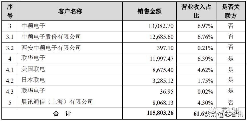 聯(lián)詠最新芯片，科技先鋒，塑造未來智能生活典范