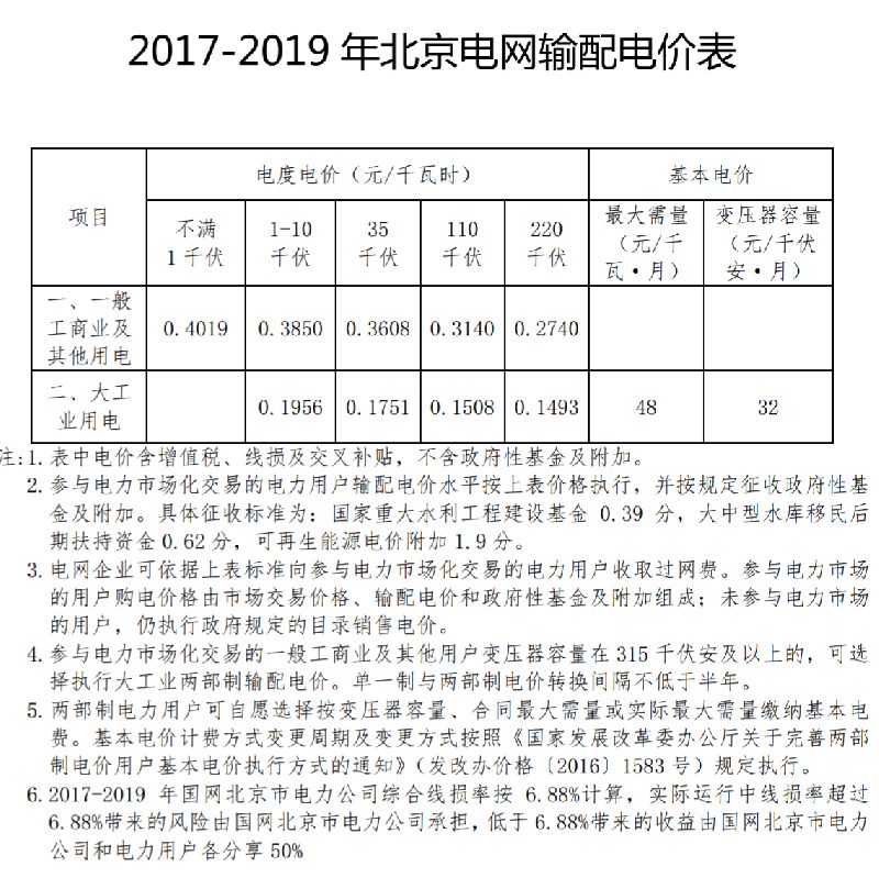 中國最新電價調(diào)整解析，市場趨勢與影響（聚焦2017年）