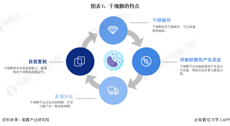 最新生物前沿，探索生命科學(xué)潛力無界