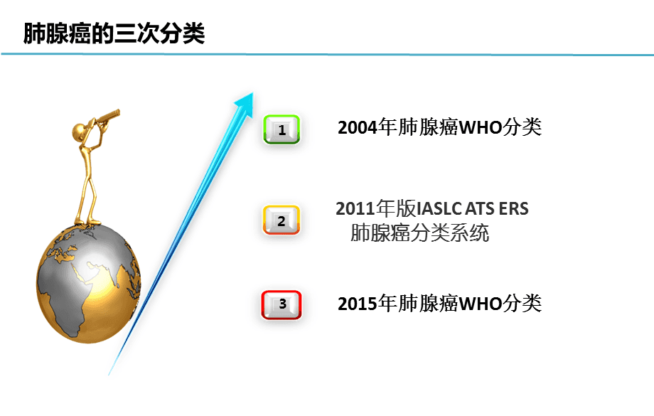 肺癌的最新分類概述