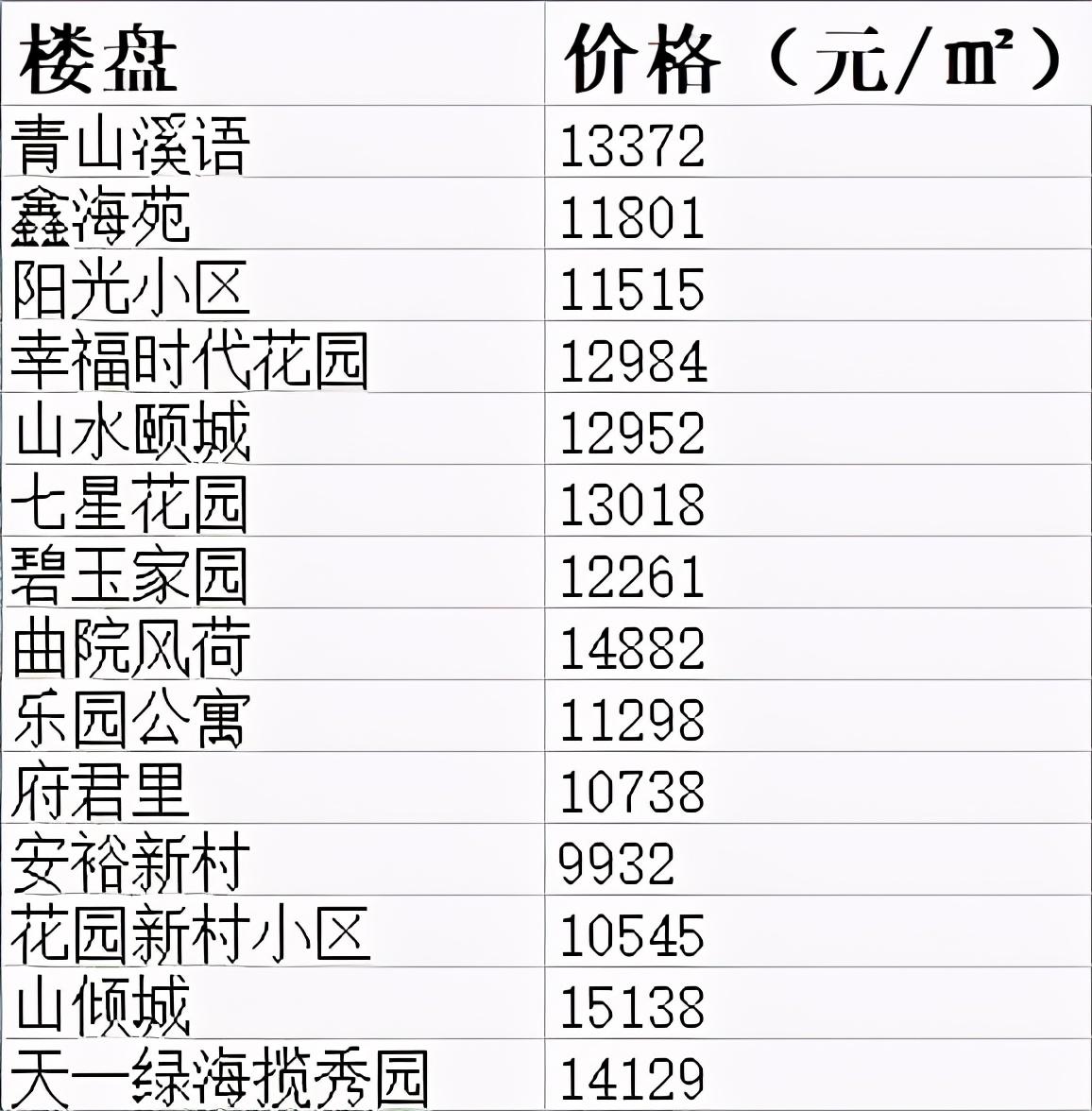 薊縣房價走勢最新分析報告