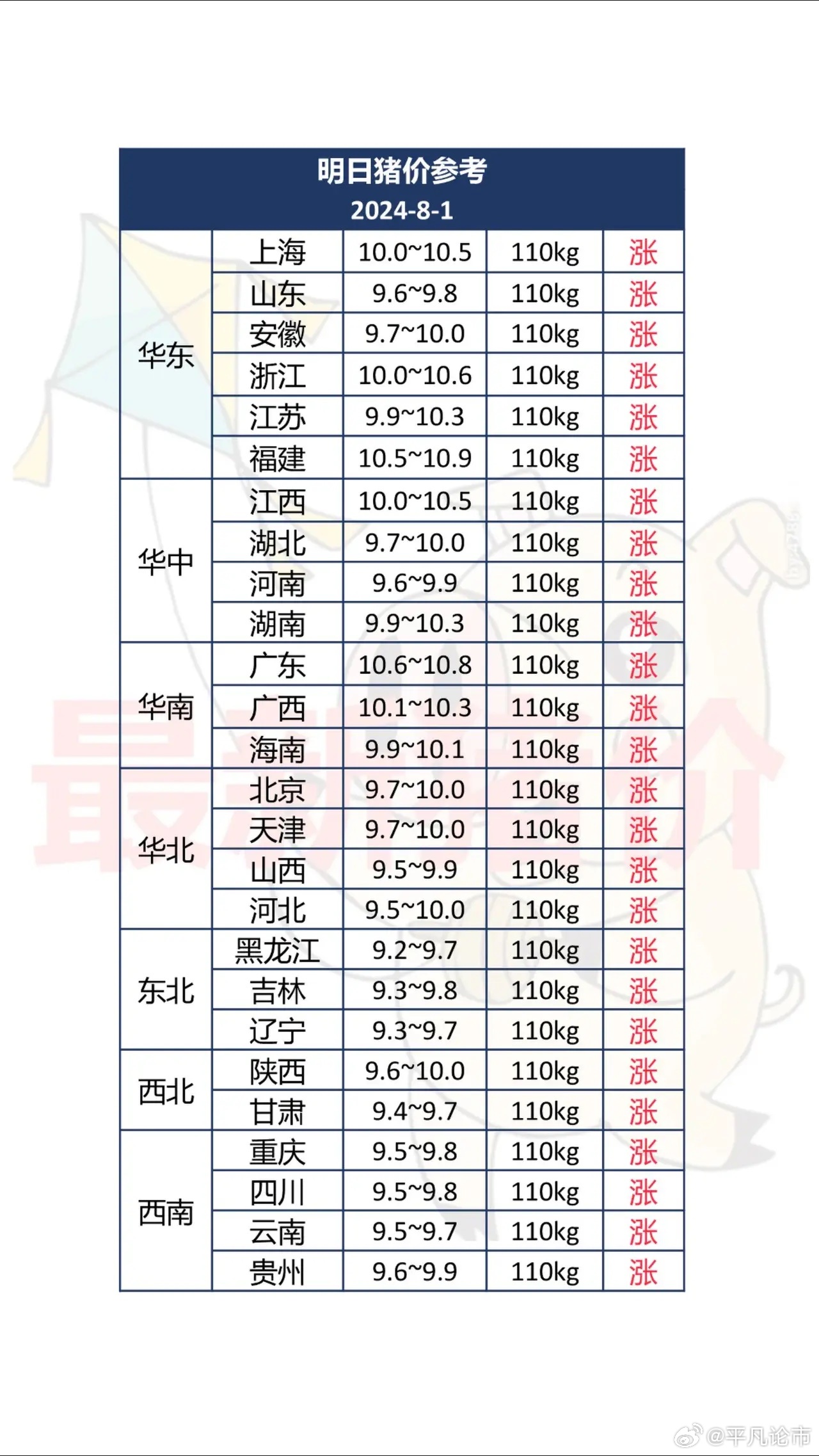 山東生豬最新行情深度解析