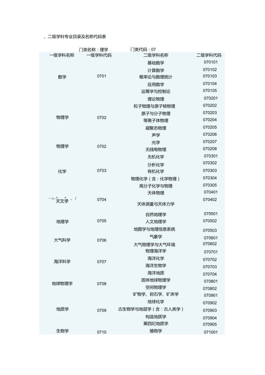 最新專業(yè)代碼表及其應(yīng)用領(lǐng)域解析