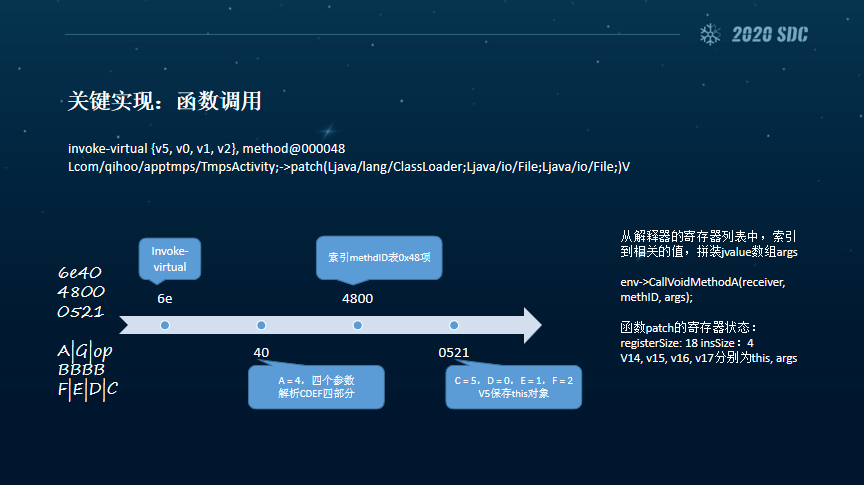 VMP最新版功能探索與應(yīng)用前景展望