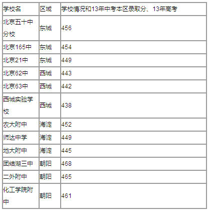 北京中學(xué)最新排名，多維視角下的教育質(zhì)量與發(fā)展考察