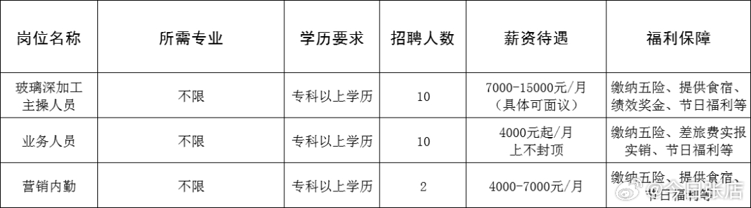 新市招工動(dòng)態(tài)，機(jī)會(huì)與挑戰(zhàn)同步來臨