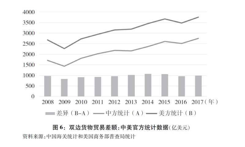 中美貿(mào)易最新動(dòng)態(tài)，數(shù)據(jù)、趨勢、影響與展望