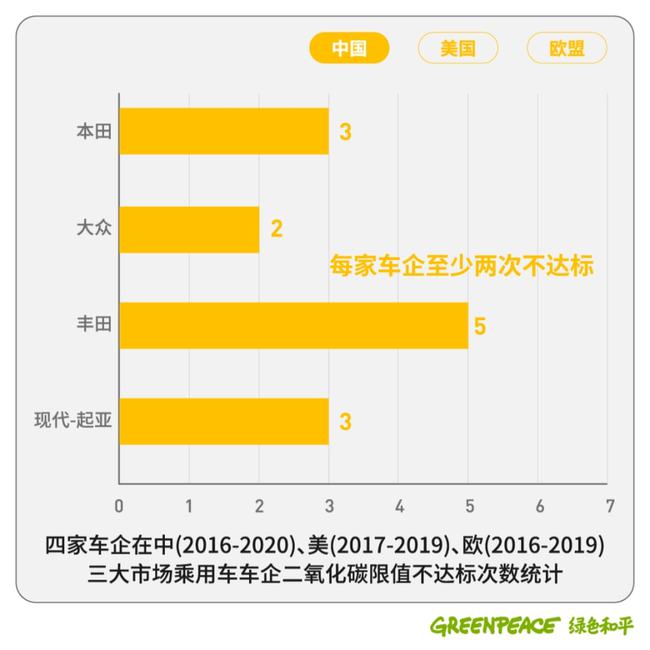 中國最新排放標(biāo)準(zhǔn)，堅(jiān)定邁向綠色發(fā)展之路