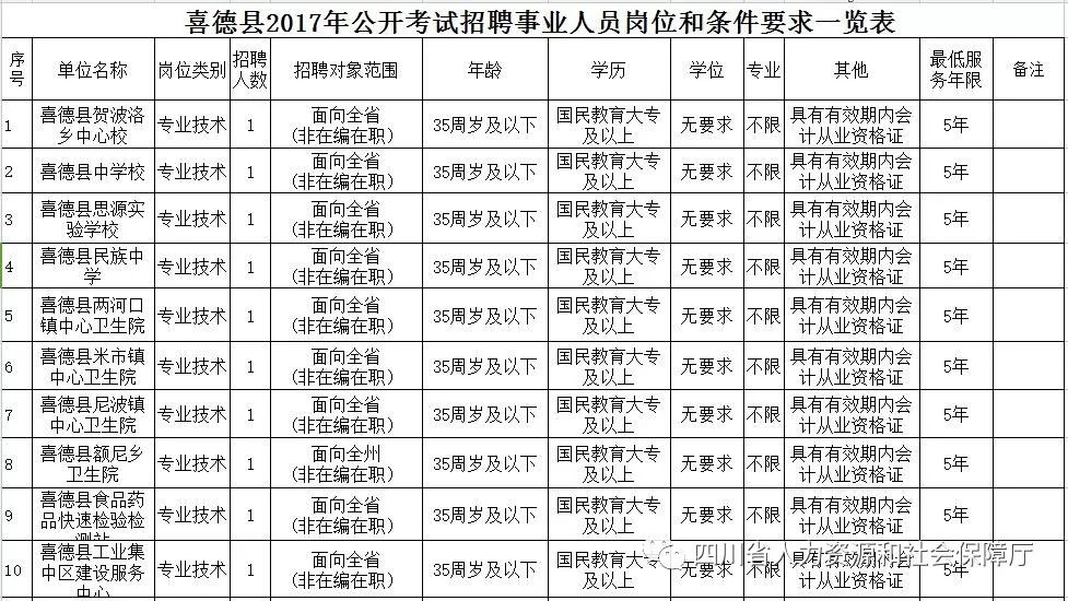 喜德縣級托養(yǎng)福利事業(yè)單位人事任命最新動態(tài)