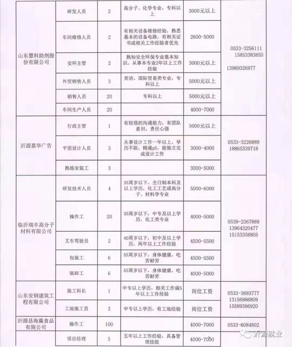 楚雄最新招工信息及其影響，城市發(fā)展的動力源泉與機遇挑戰(zhàn)