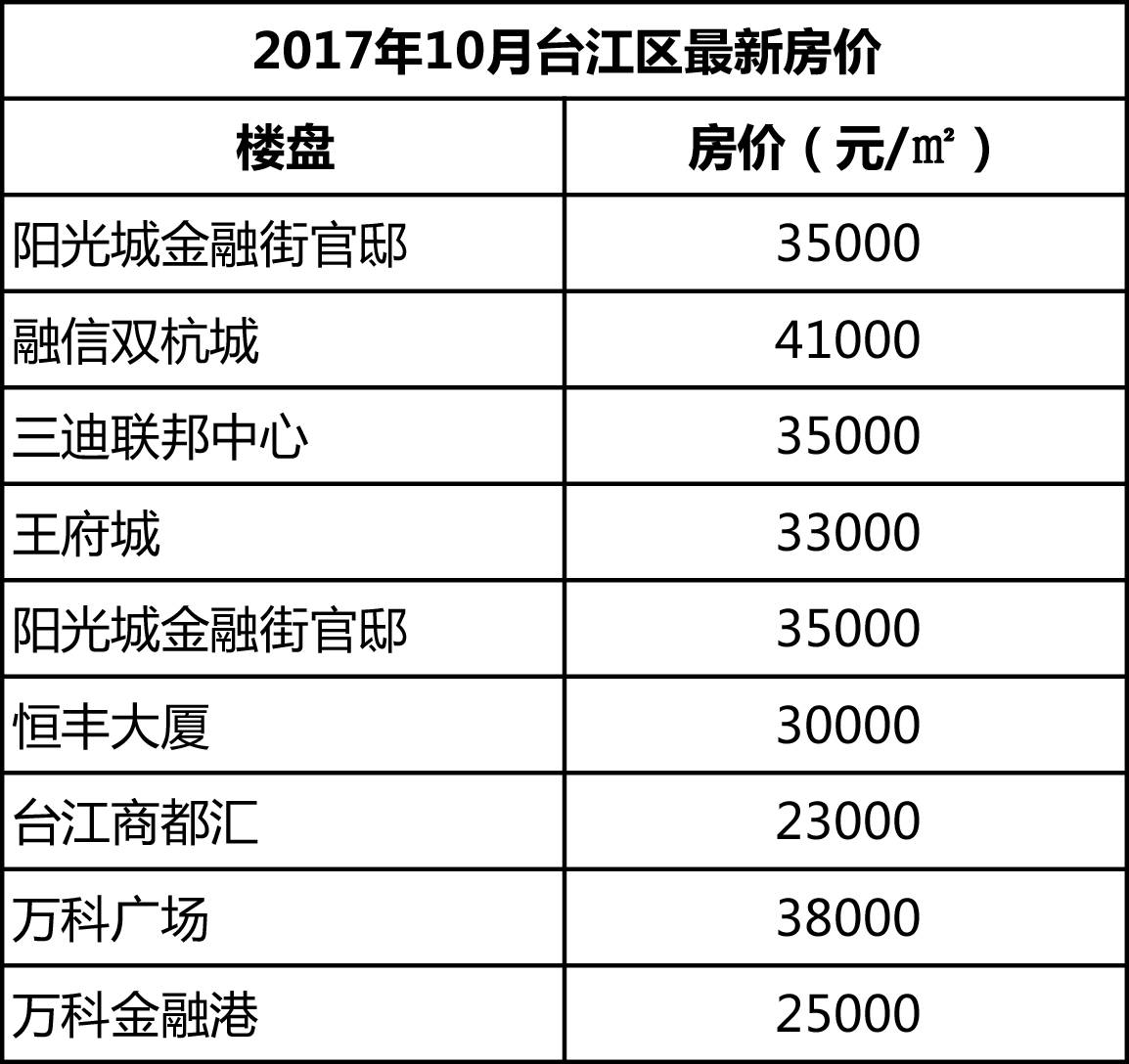 福州最新價(jià)格查詢，洞悉市場(chǎng)脈動(dòng)，把握消費(fèi)趨勢(shì)