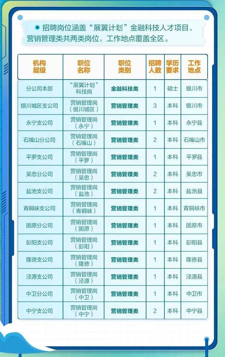 日喀則地區(qū)市新聞出版局最新招聘啟事