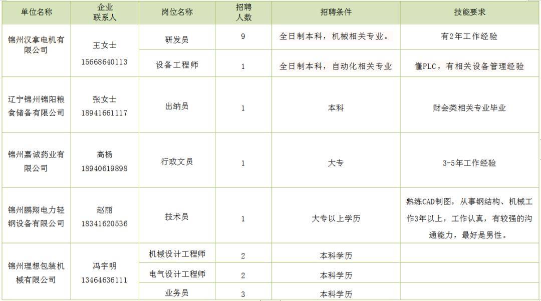 錦州更夫招聘啟事，尋找新的守護者