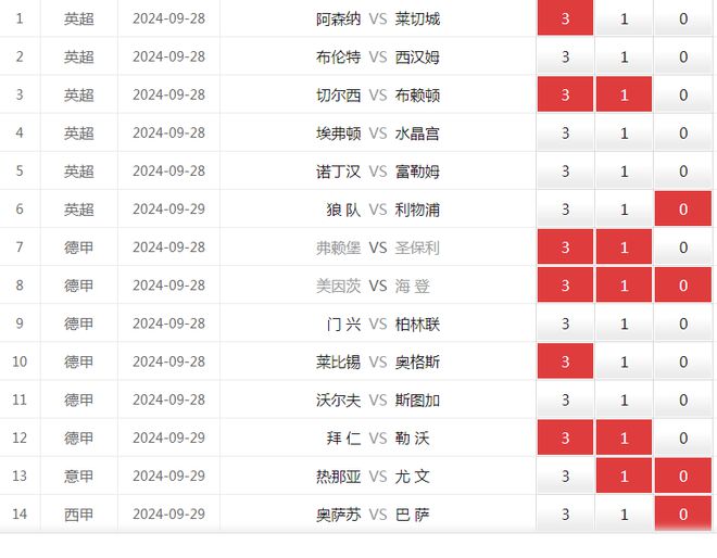 足彩14場最新賽事解析與預(yù)測