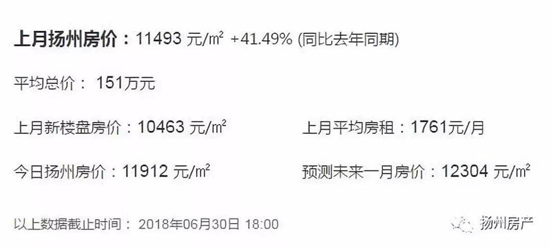 江都房價走勢揭秘，最新動態(tài)、市場趨勢、影響因素與未來展望