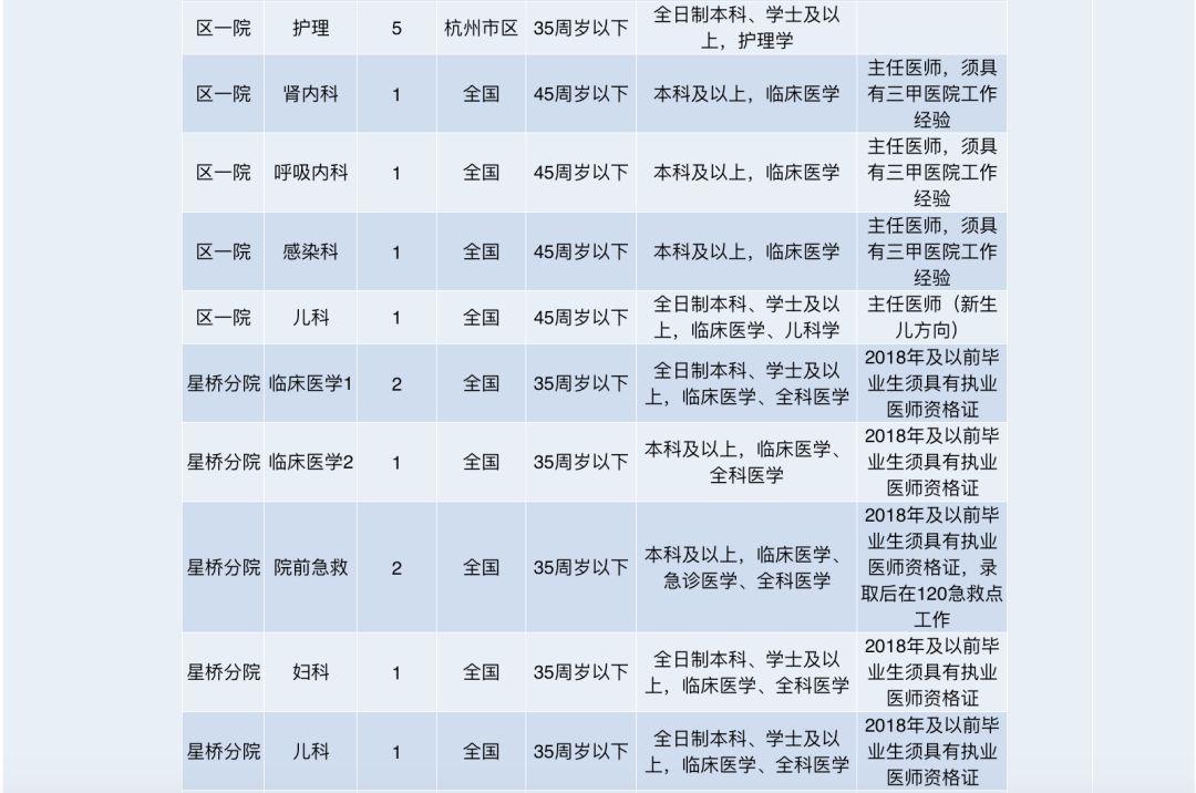 余杭區(qū)小學(xué)最新招聘啟事概覽