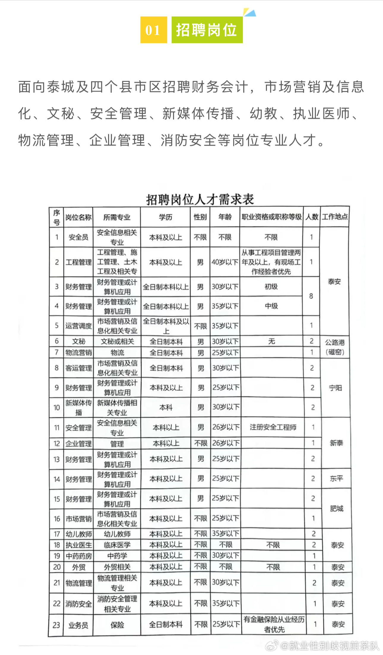 陽(yáng)高縣成人教育事業(yè)單位發(fā)展規(guī)劃展望