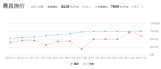 南皮最新房?jī)r(jià)動(dòng)態(tài)及市場(chǎng)走勢(shì)，購(gòu)房指南與趨勢(shì)分析